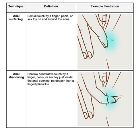 anal pairing